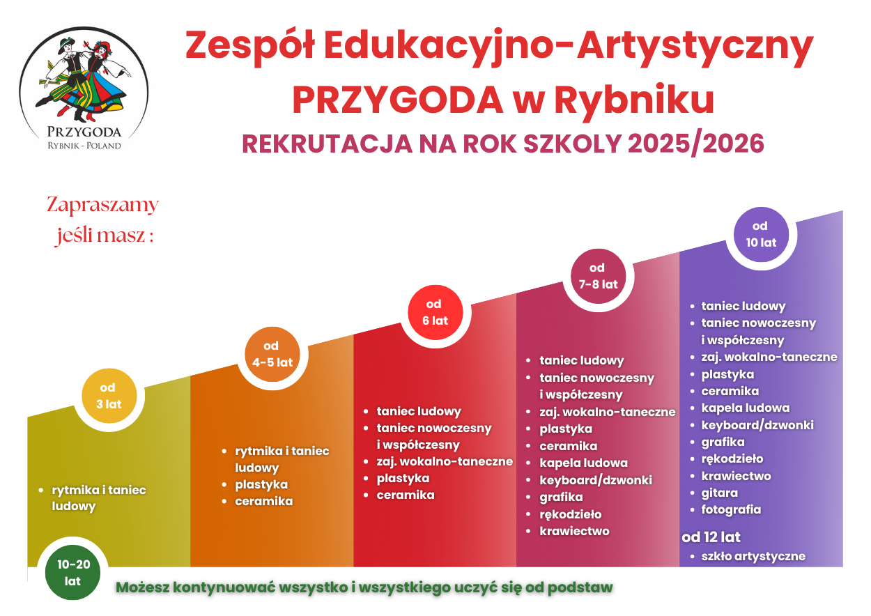 od 3 lat rytmika i taniec ludowy